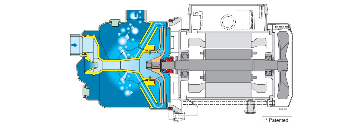 Schéma du surpresseur compact Calpeda E-NGXM en fonctionnement.