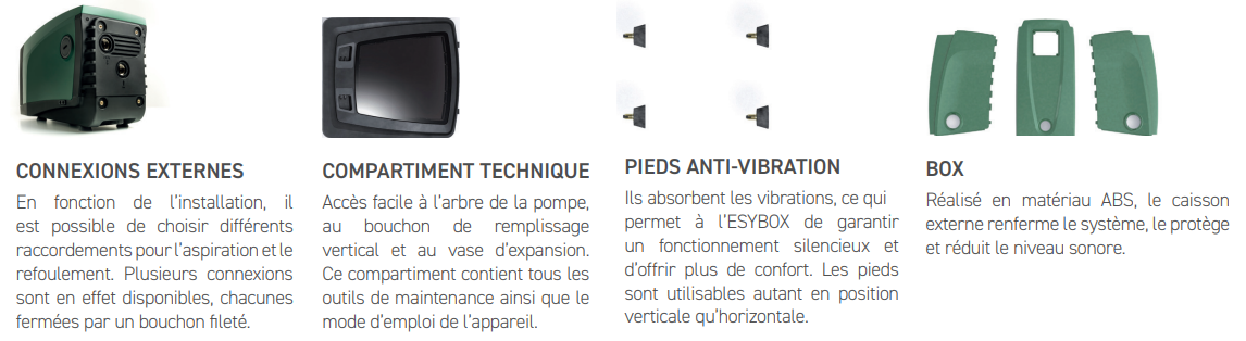 Voici la composition du surpresseur pour résidences conçu par Dab Esybox.